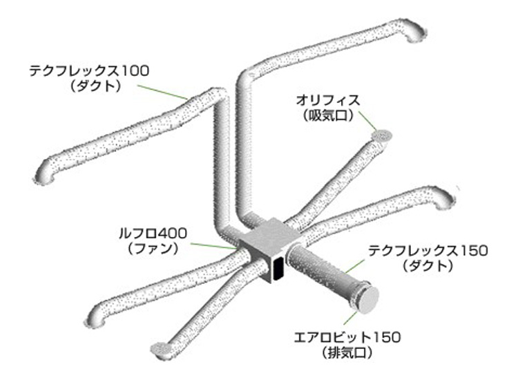 >換気（ダクト式第三種換気システム）