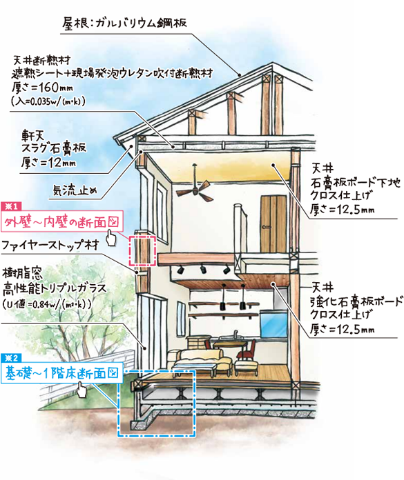 新築住宅 標準仕様