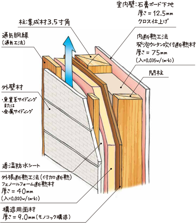 外壁～内壁